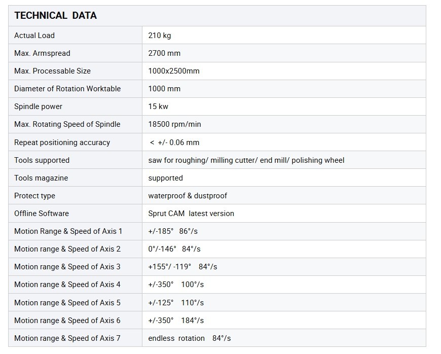 Machine specification Machine specification
